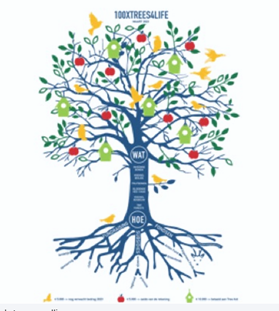 Gr