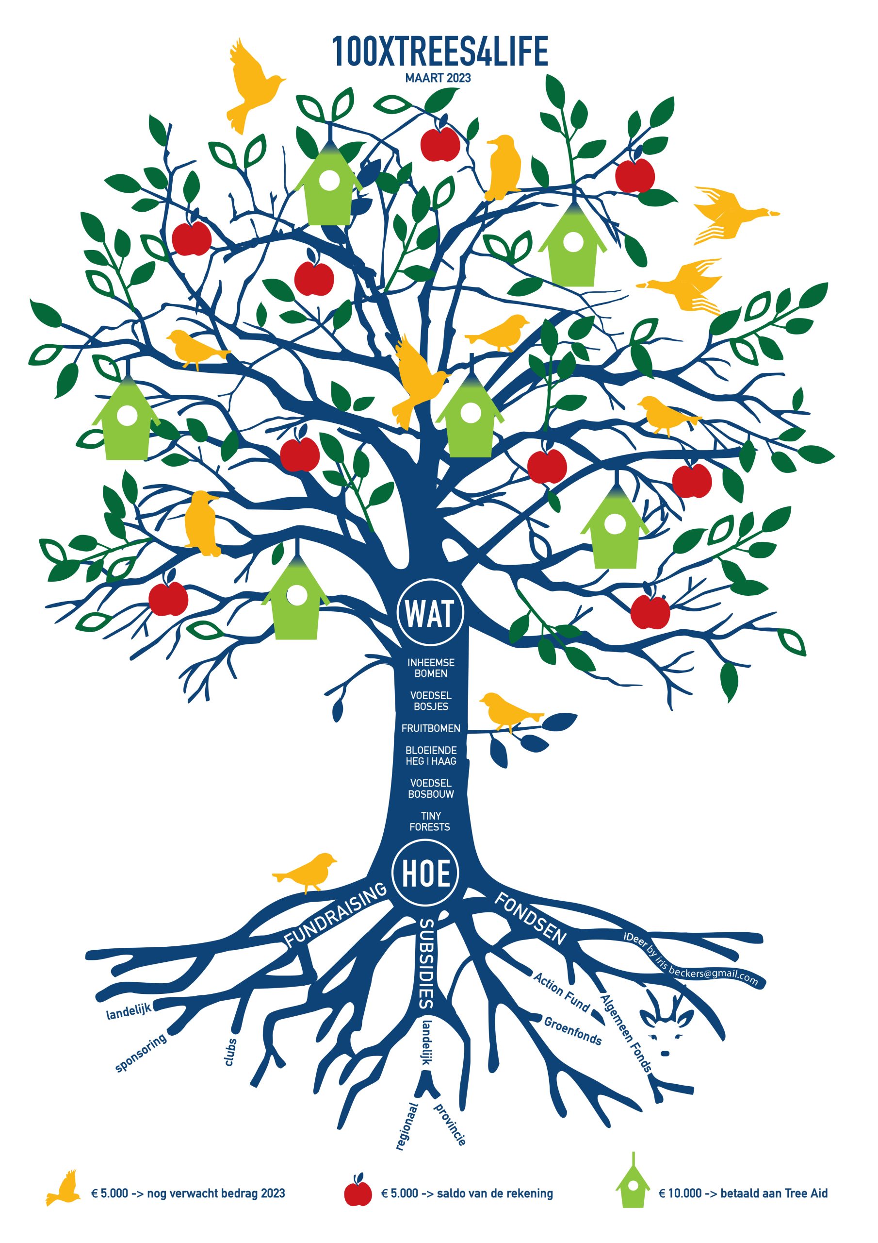 Landelijk Project 100xTrees4Life In Kader Van 100 Jaar Soroptimisme 